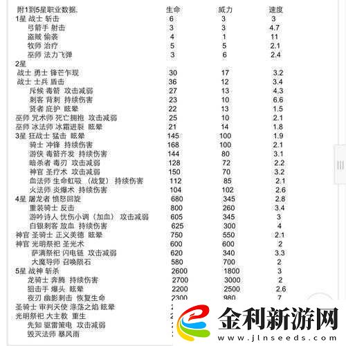 地下城堡3龍紋徽章獲取全攻略解鎖道具獲取方法與途徑