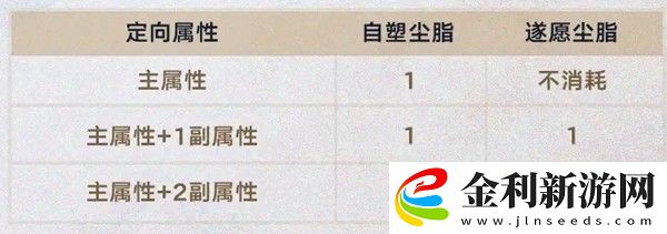 崩壞3.0版本增加了什么新功能