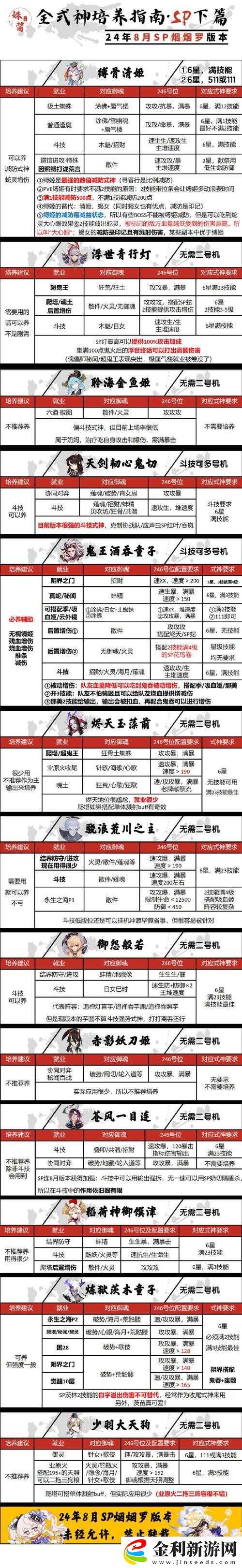 解神者日月盈仄第5關通關難題