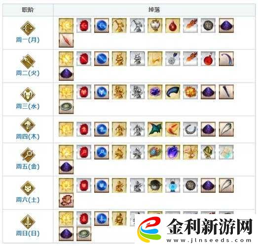 FGO羅生門復刻副本攻略