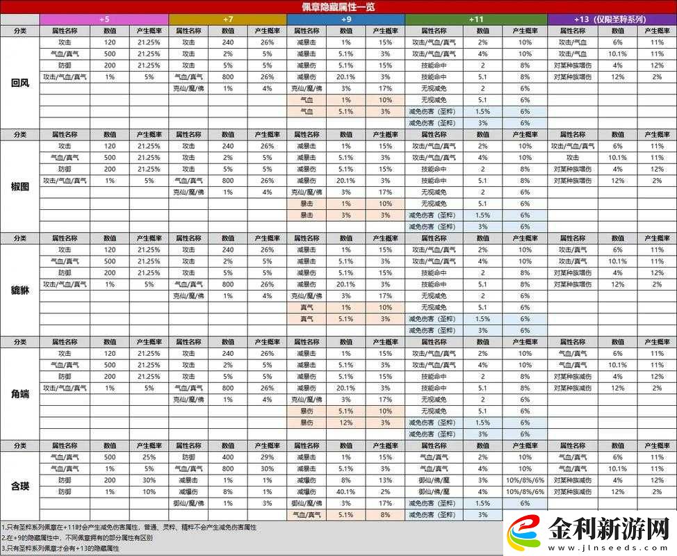 誅仙手游中如何找到隱藏任務并獲取名貴首飾的絕密攻略