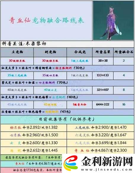 如何在創造與魔法中捕獲猛犸象寵物