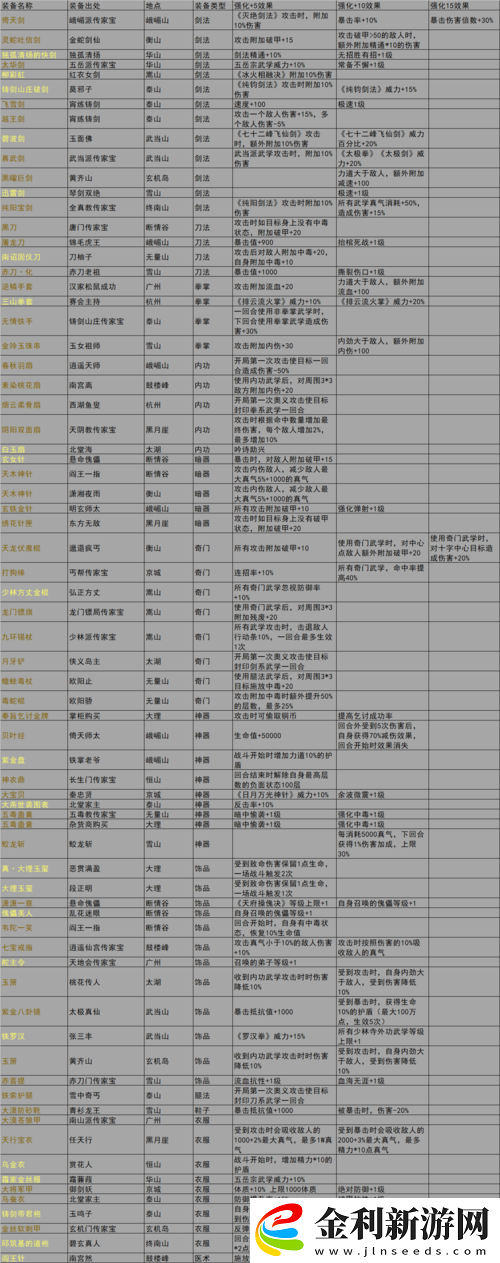 如何獲取我的俠客聚寶盆