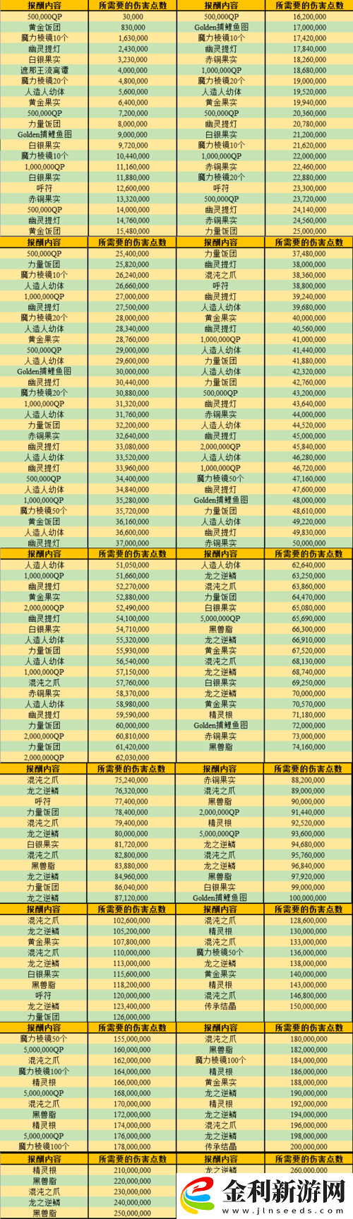 FGO羅生門復(fù)刻追擊戰(zhàn)怎么配置