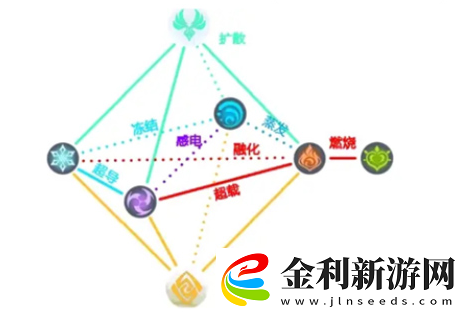 原神元素反應(yīng)哪個(gè)傷害高