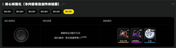 絕區零星見雅滿級養成材料一覽