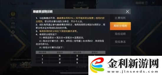 和平精英為任意戰(zhàn)隊(duì)?wèi)?yīng)援攻略