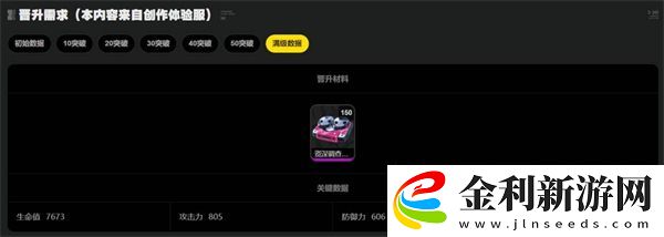 絕區零星見雅滿級養成材料一覽