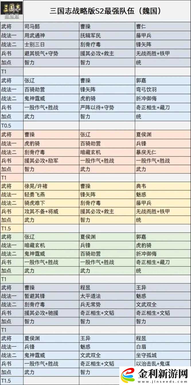 三國志幻想大陸如何擊敗黃天司馬