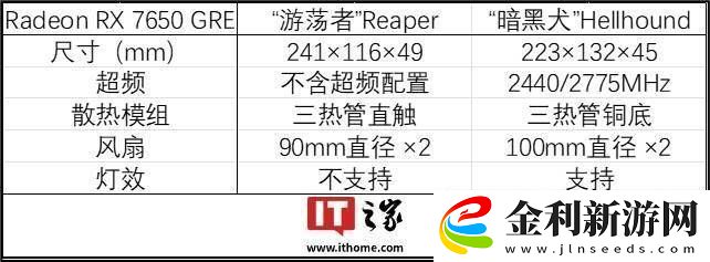 撼訊顯卡新品頻出