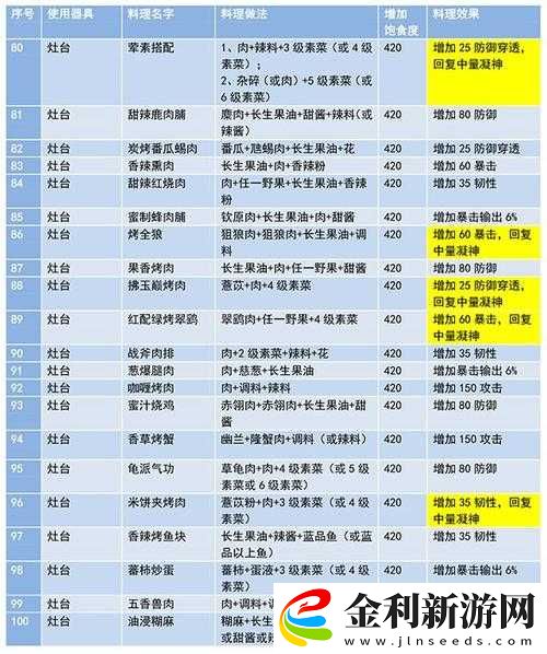 妄想山海肉餡食譜配方及效果揭秘