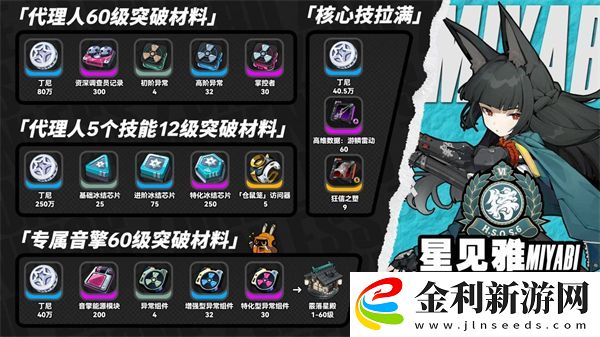 絕區零星見雅滿級養成材料一覽