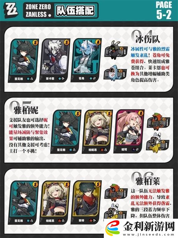 絕區零星見雅隊伍搭配