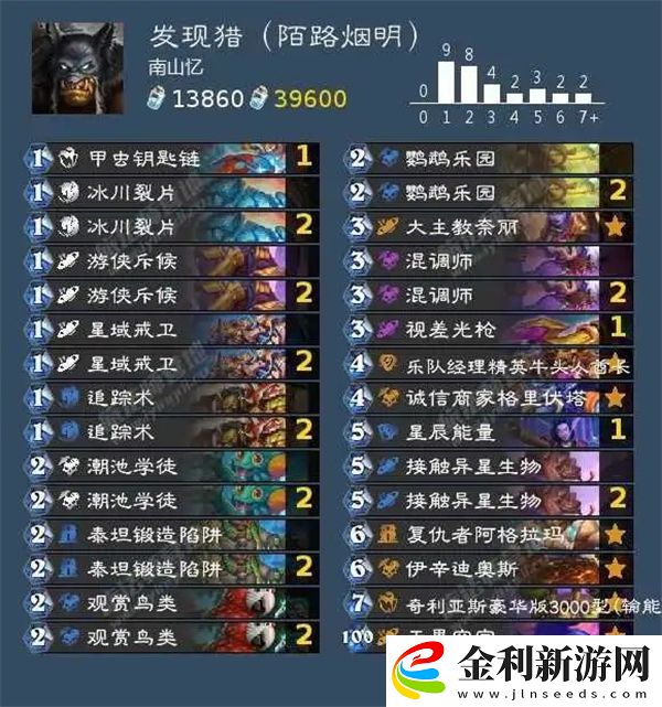 爐石傳說2024總冠軍陌路煙明卡組分享