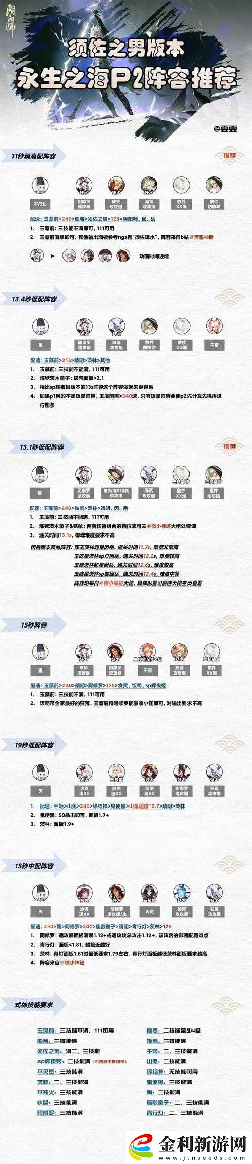 陰陽師永生之墟BOSS戰