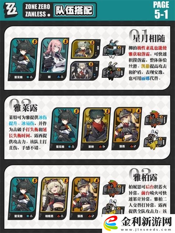 絕區零星見雅隊伍搭配