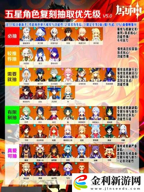 五星角色誰主沉浮