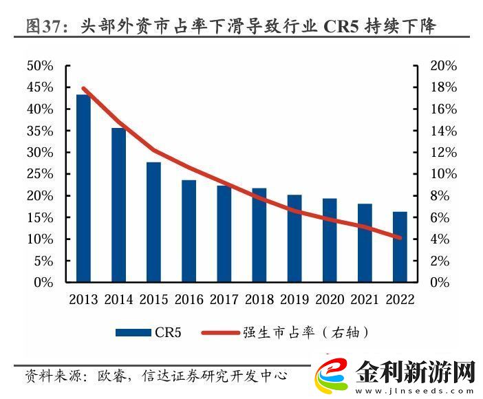 青蛙王子重返舞臺(tái)