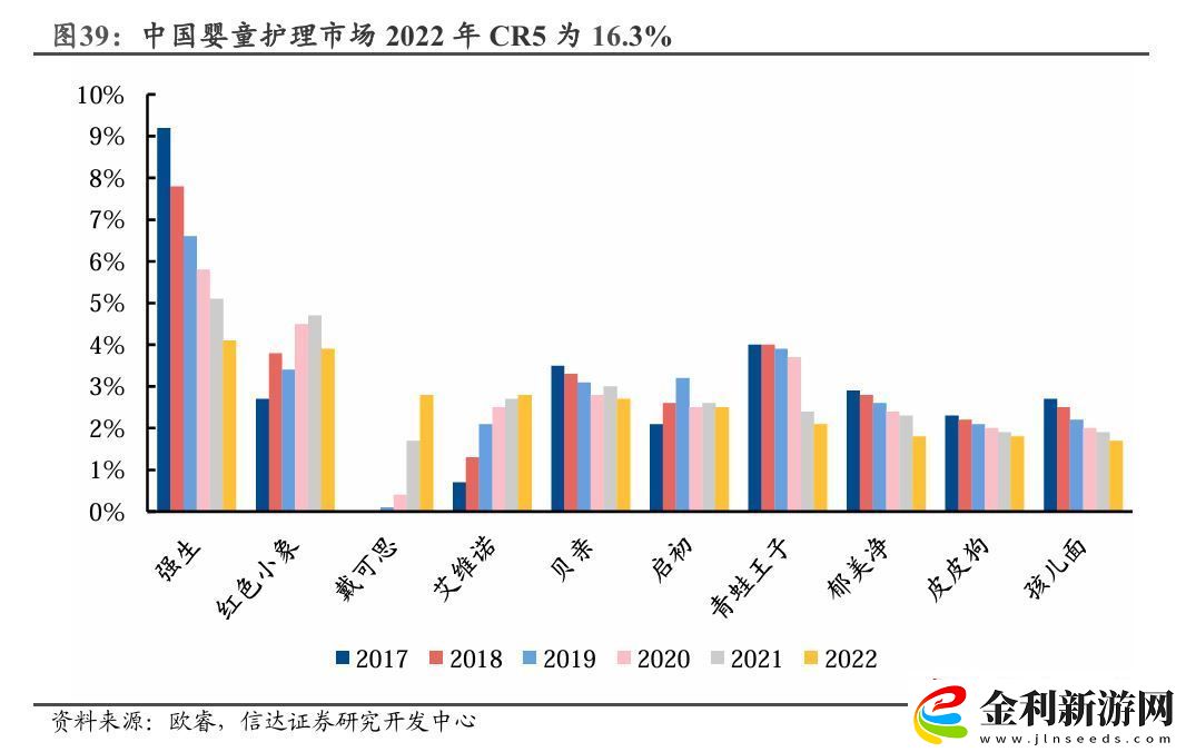 青蛙王子重返舞臺(tái)