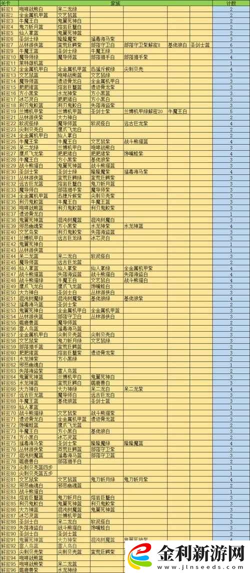 召喚與合成解謎第80關究竟如何巧妙通關