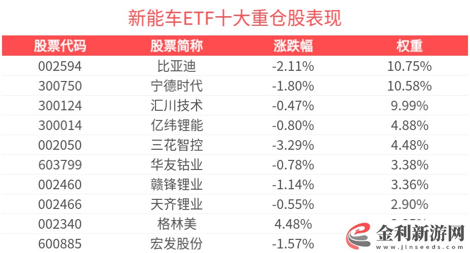新能源汽車產銷雙增