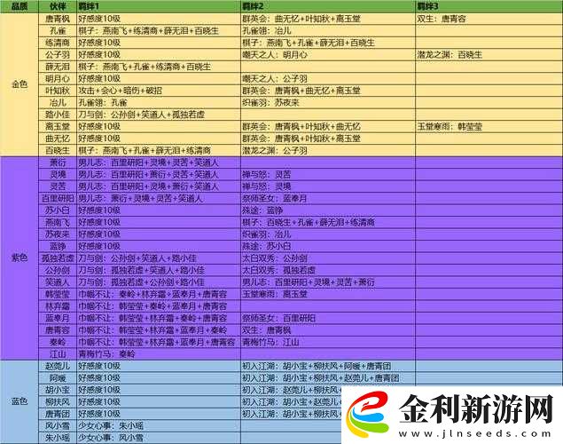 天涯明月刀手游紫色心法升滿究竟需要多少殘頁