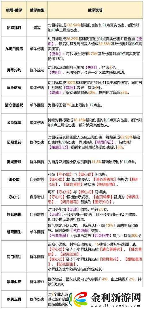 天龍八部手游蝶羽坐騎