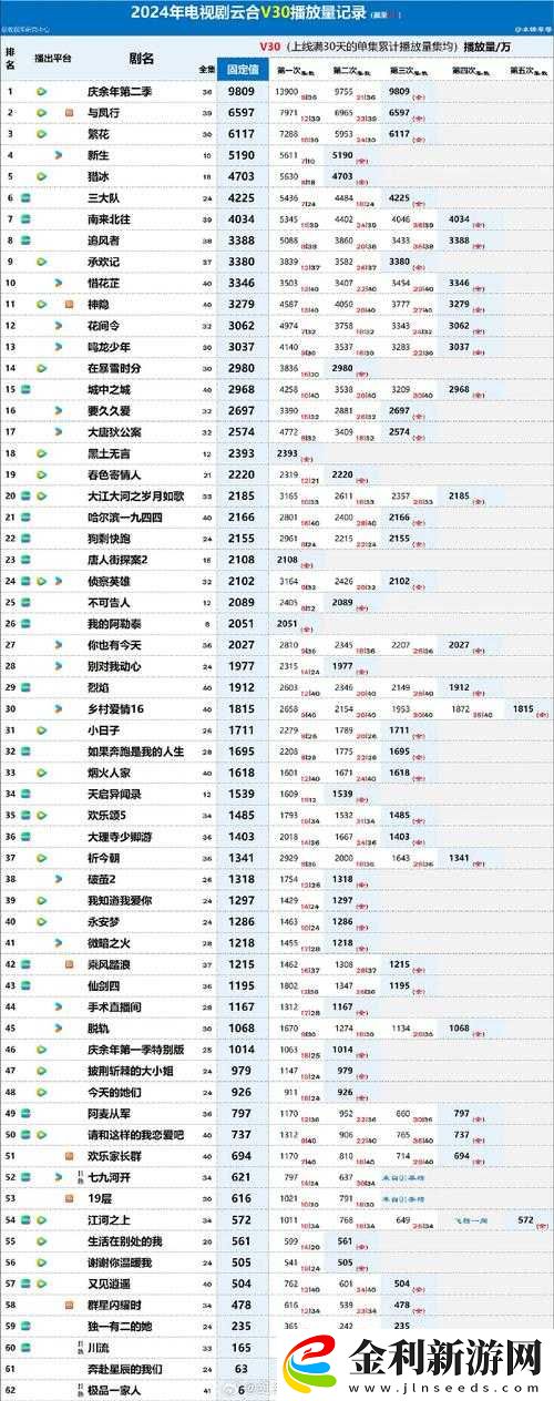 91亞洲觀看最新熱門影視推薦