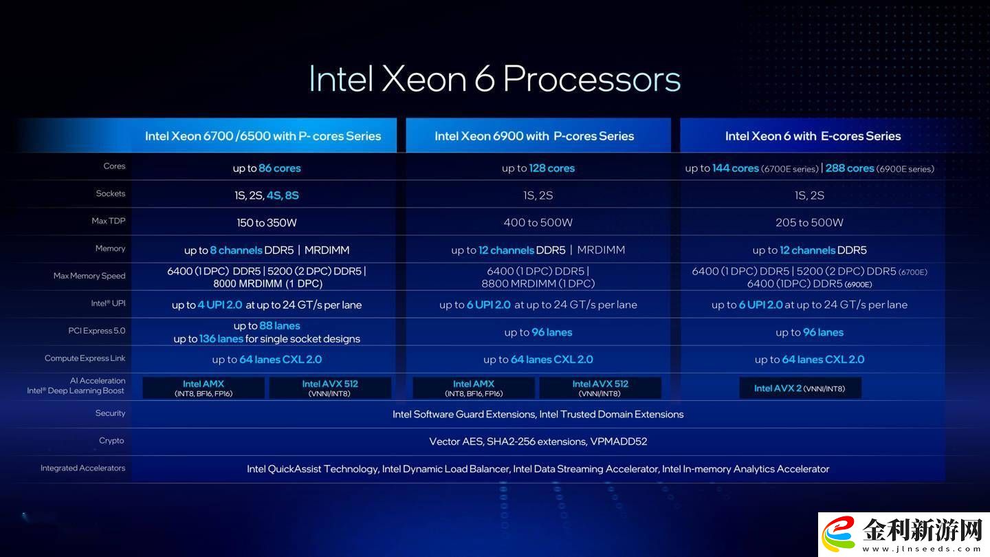 英特爾新推Xeon
