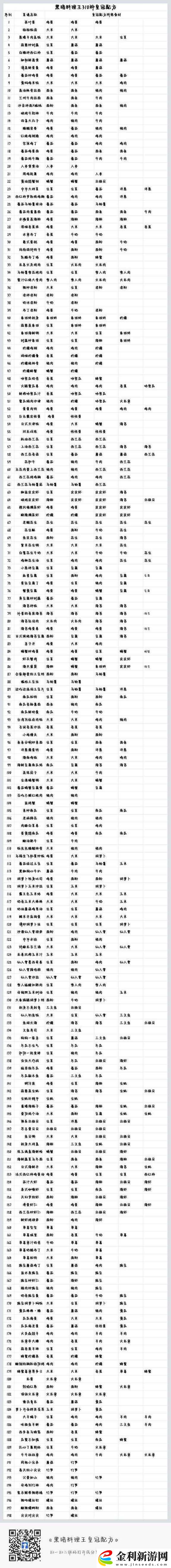黑暗料理王葡式蛋撻皇冠配方揭秘