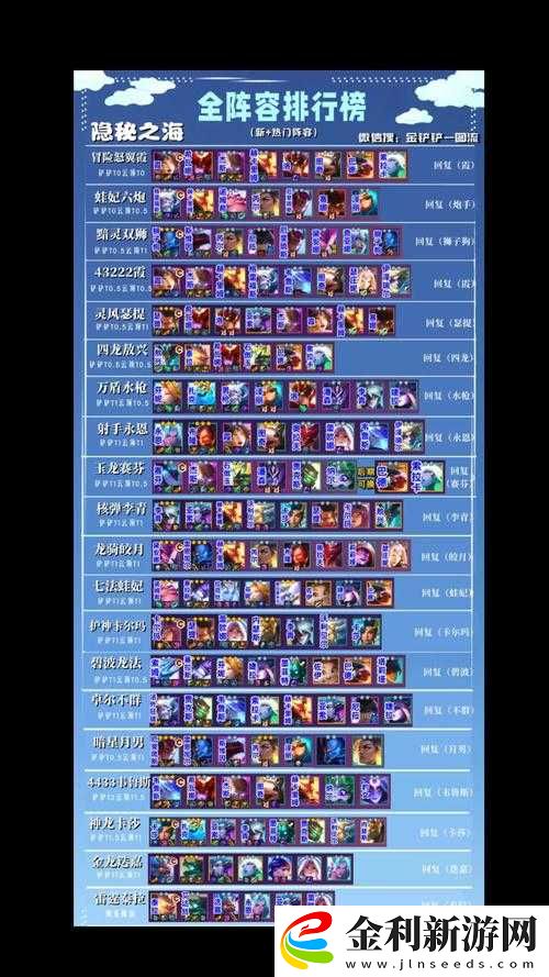 云頂之弈10.21盧登提莫玩法揭秘