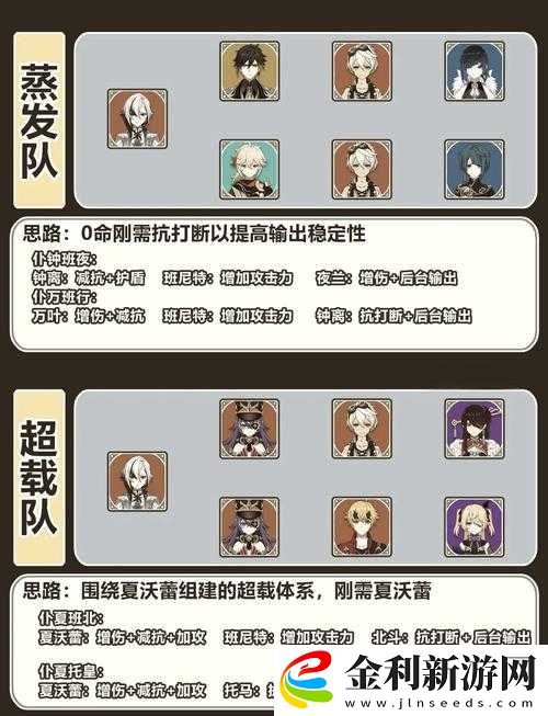 解神者木花石長姬獸主如何搭配