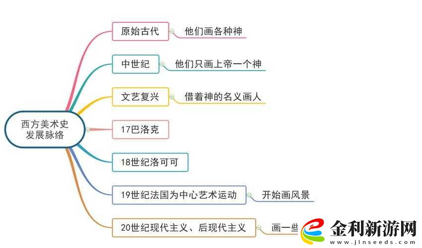 探索西方人文藝術(shù)的瑰寶