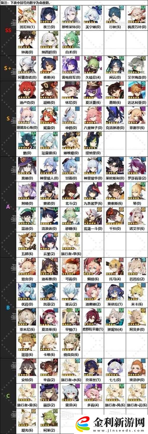 原神新手該如何選擇