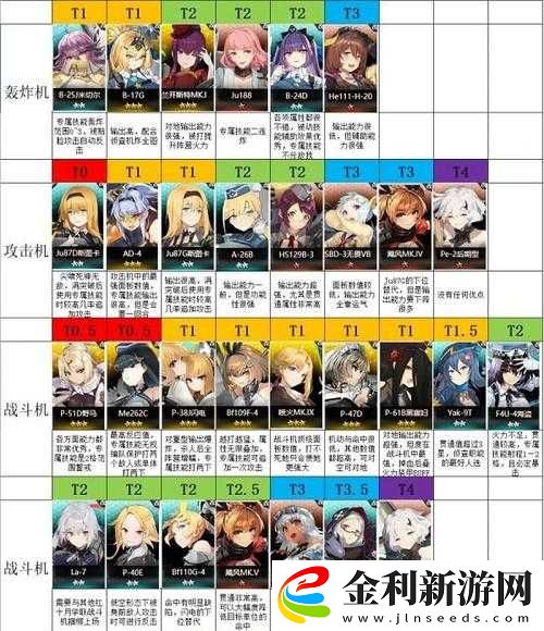 灰燼戰線開局角色怎么選