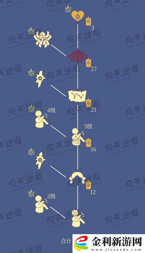 光遇預言季門究竟如何開啟