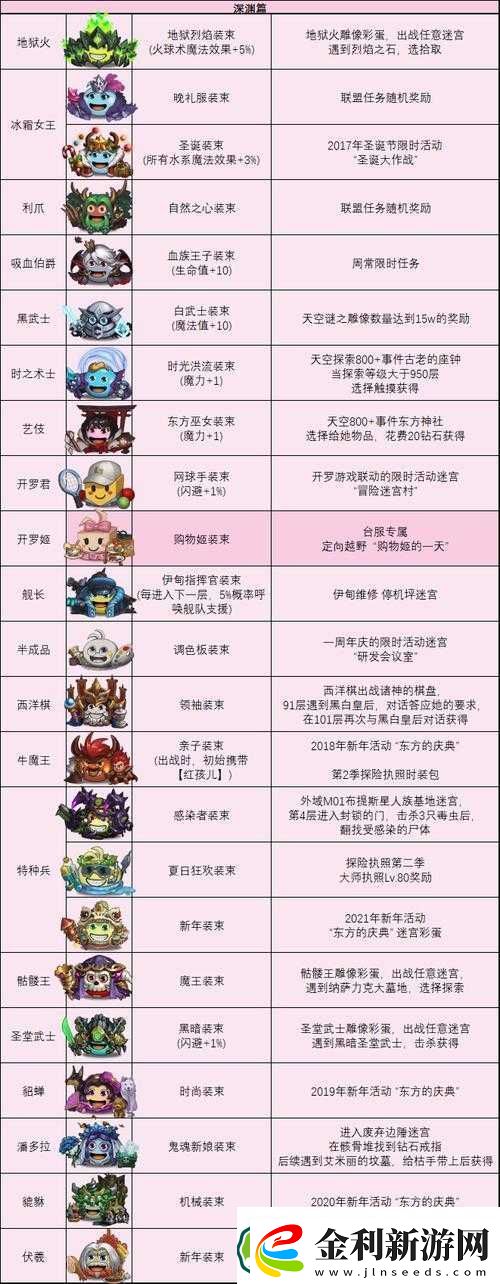 不思議迷宮如何解鎖墮天使岡布奧