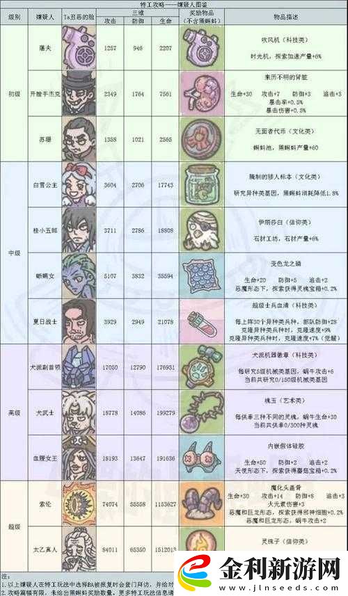 最強(qiáng)蝸牛血腥女王怎么選
