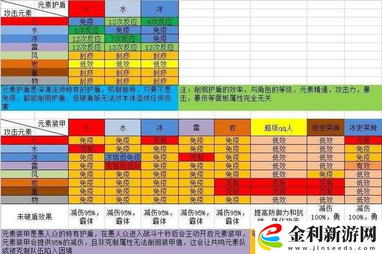 原神愚人眾先遣隊打法揭秘