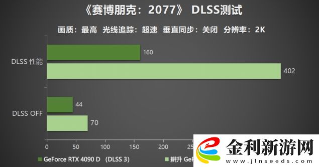 耕升-GeForce-RTX-5090-D-解禁全新AI-兵器庫！DLSS-4開啟狂暴性能模式！