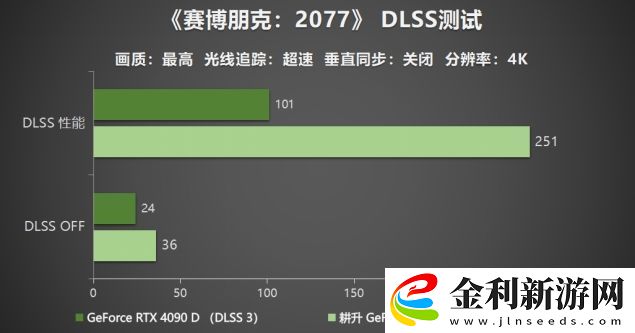 耕升-GeForce-RTX-5090-D-解禁全新AI-兵器庫！DLSS-4開啟狂暴性能模式！