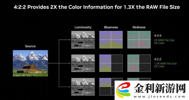 耕升-GeForce-RTX-5090-D-解禁全新AI-兵器庫！DLSS-4開啟狂暴性能模式！
