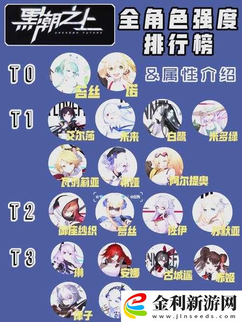 如何在黑潮之上5