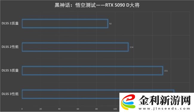 更快更強更AI-影馳GeForce-RTX-5090-D-大將評測