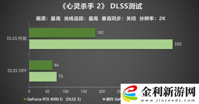 耕升-GeForce-RTX-5090-D-解禁全新AI-兵器庫！DLSS-4開啟狂暴性能模式！