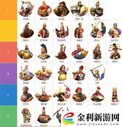 萬國覺醒武將排名究竟如何