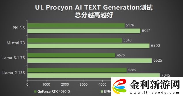 耕升-GeForce-RTX-5090-D-解禁全新AI-兵器庫！DLSS-4開啟狂暴性能模式！