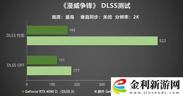 耕升-GeForce-RTX-5090-D-解禁全新AI-兵器庫！DLSS-4開啟狂暴性能模式！