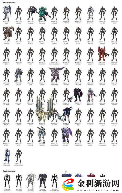 2023年敢達(dá)爭鋒對決哪些三星機(jī)體最經(jīng)典-排名推薦揭曉懸念！