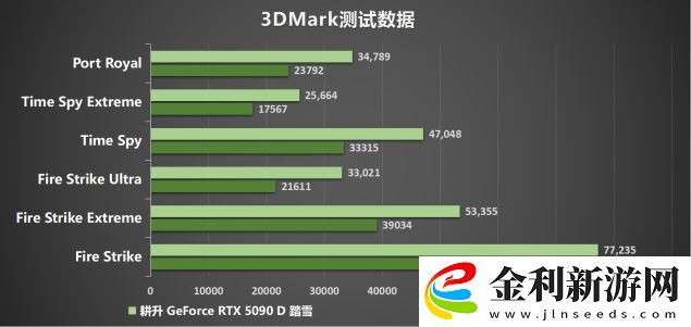 耕升-GeForce-RTX-5090-D-解禁全新AI-兵器庫！DLSS-4開啟狂暴性能模式！
